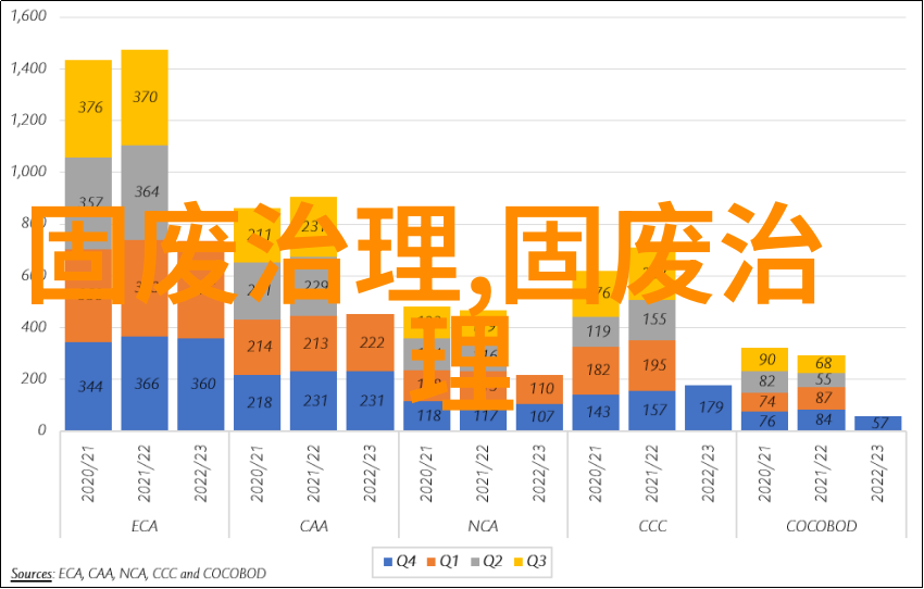 2024年湛江市危险废物利用处置设施建设引导性公告